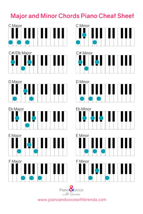 bm7 chord on piano|major and minor chords piano.